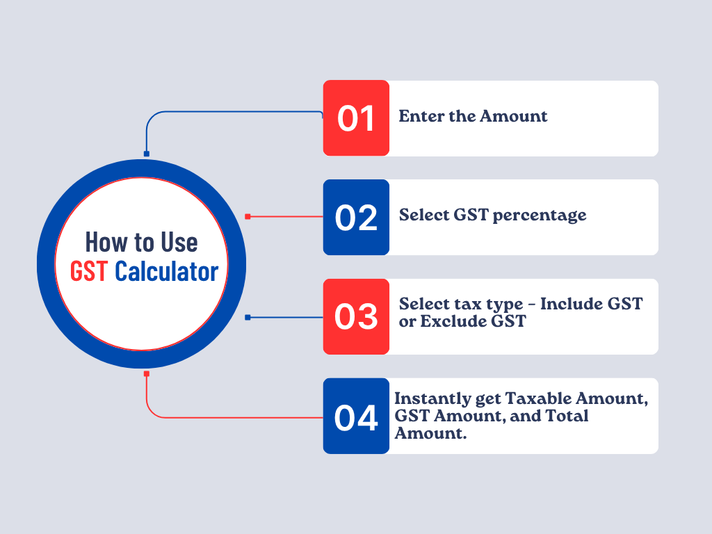 free gst calculator