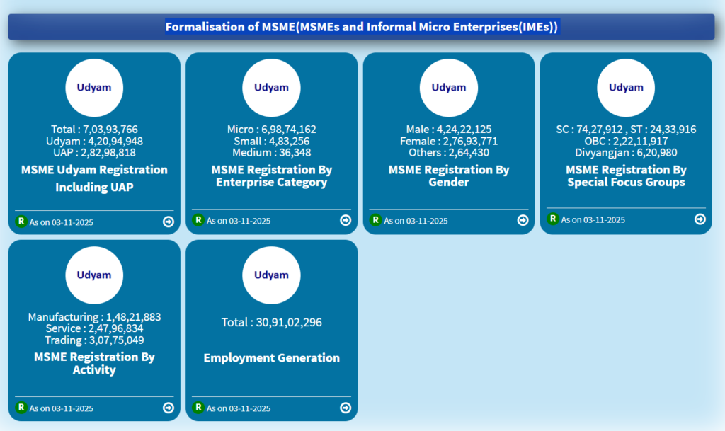Udyam Registration in noida