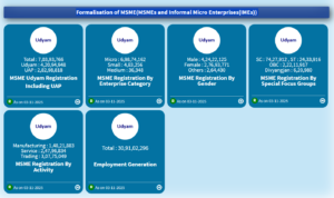 Udyam Registration in noida