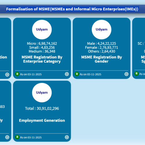 Udyam Registration in noida