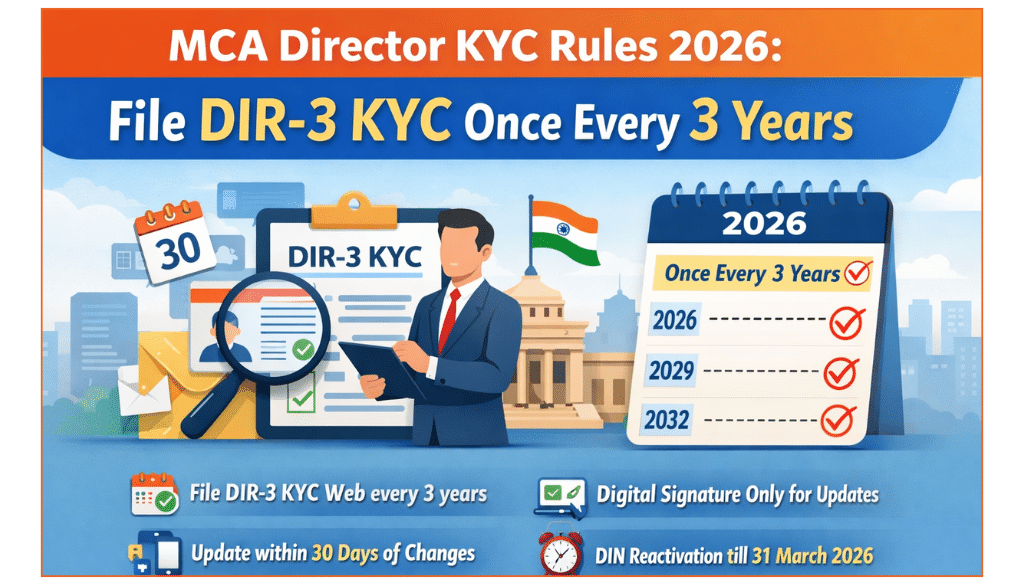 MCA Director KYC
